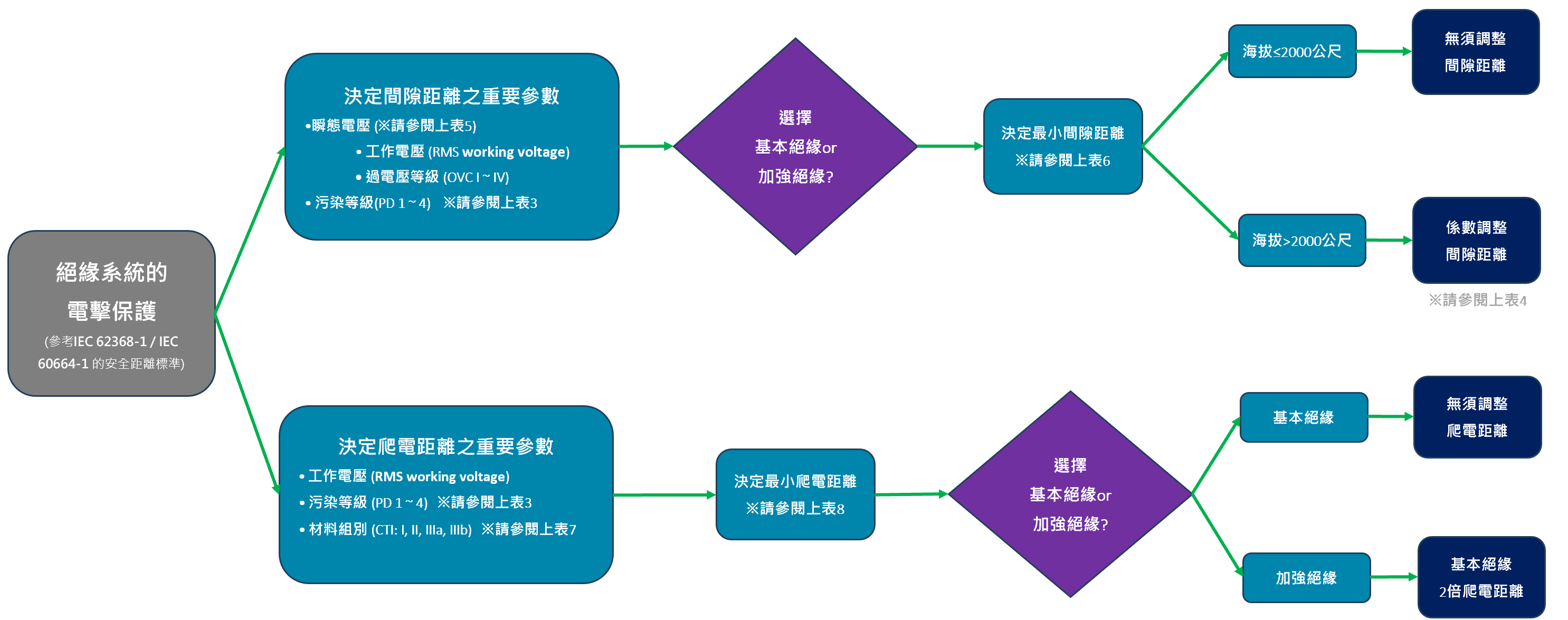 捷拓科技產品設計流程